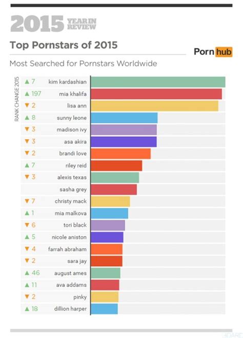 free pron site|Top Porn Sites